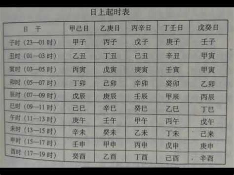 萬年曆生肖 公卿意思